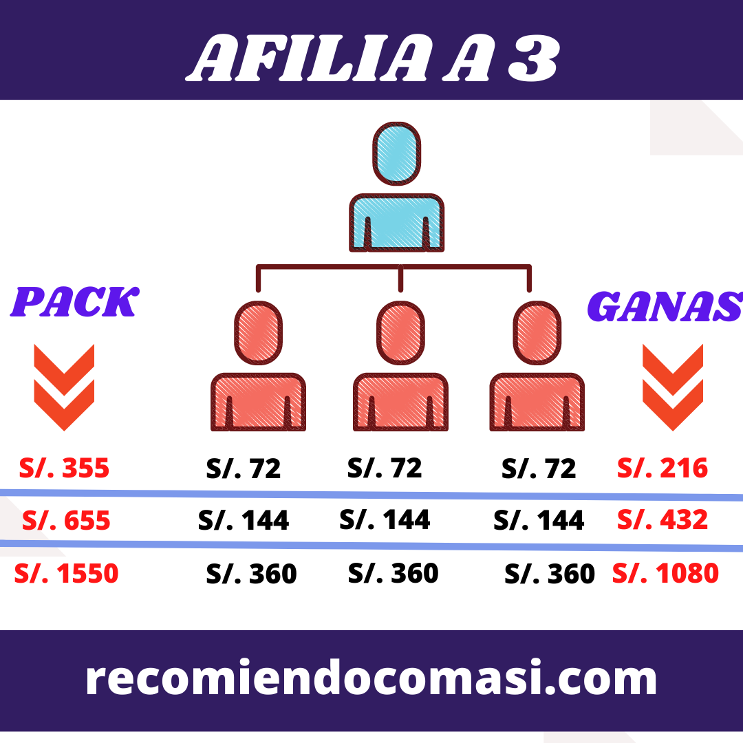 Comasi Red de Mercadeo Multinivel Peru Plan de Pagos (5)